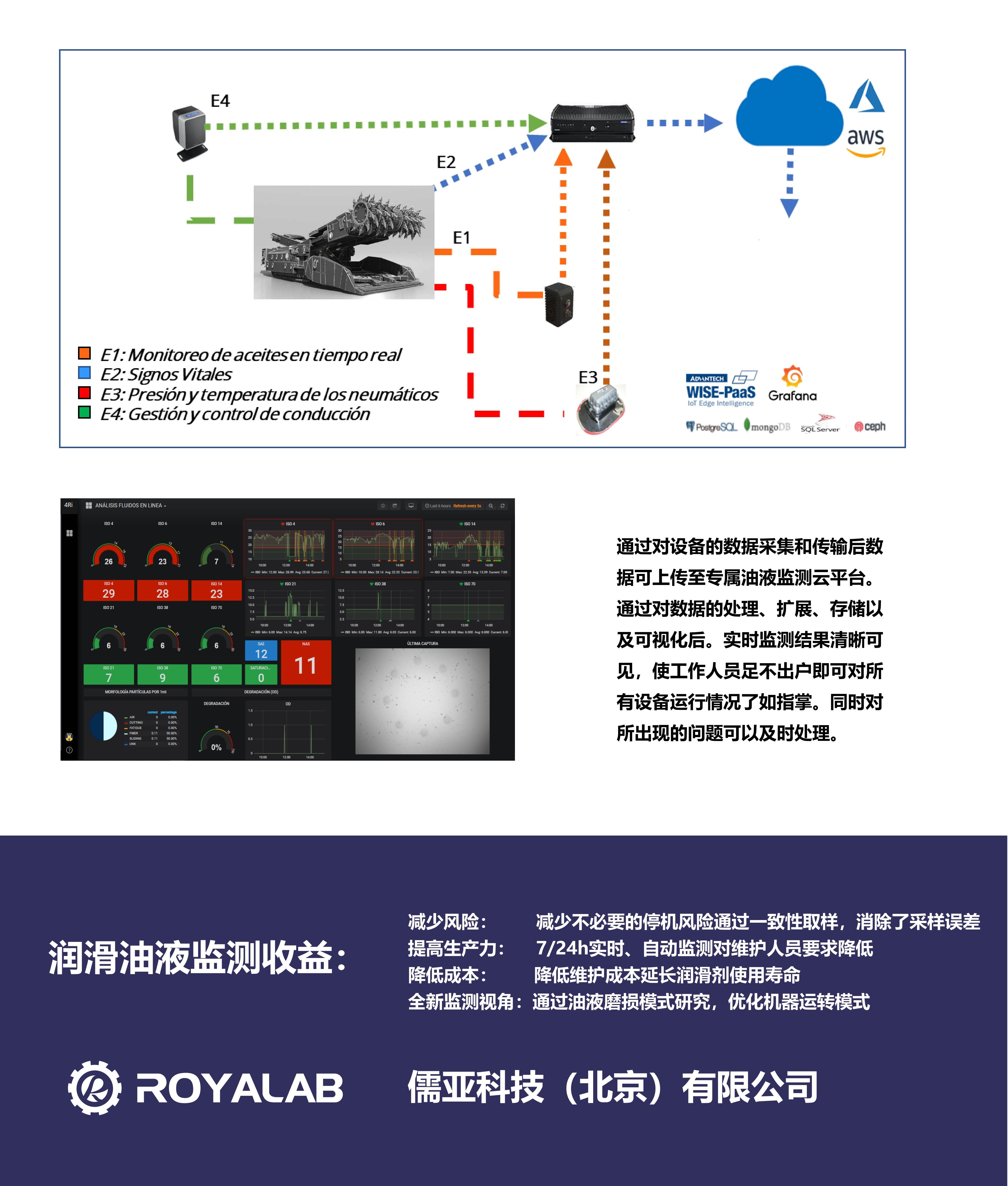 大型煤礦設(shè)備的油液清潔度監(jiān)測(cè)解決方案(圖5)