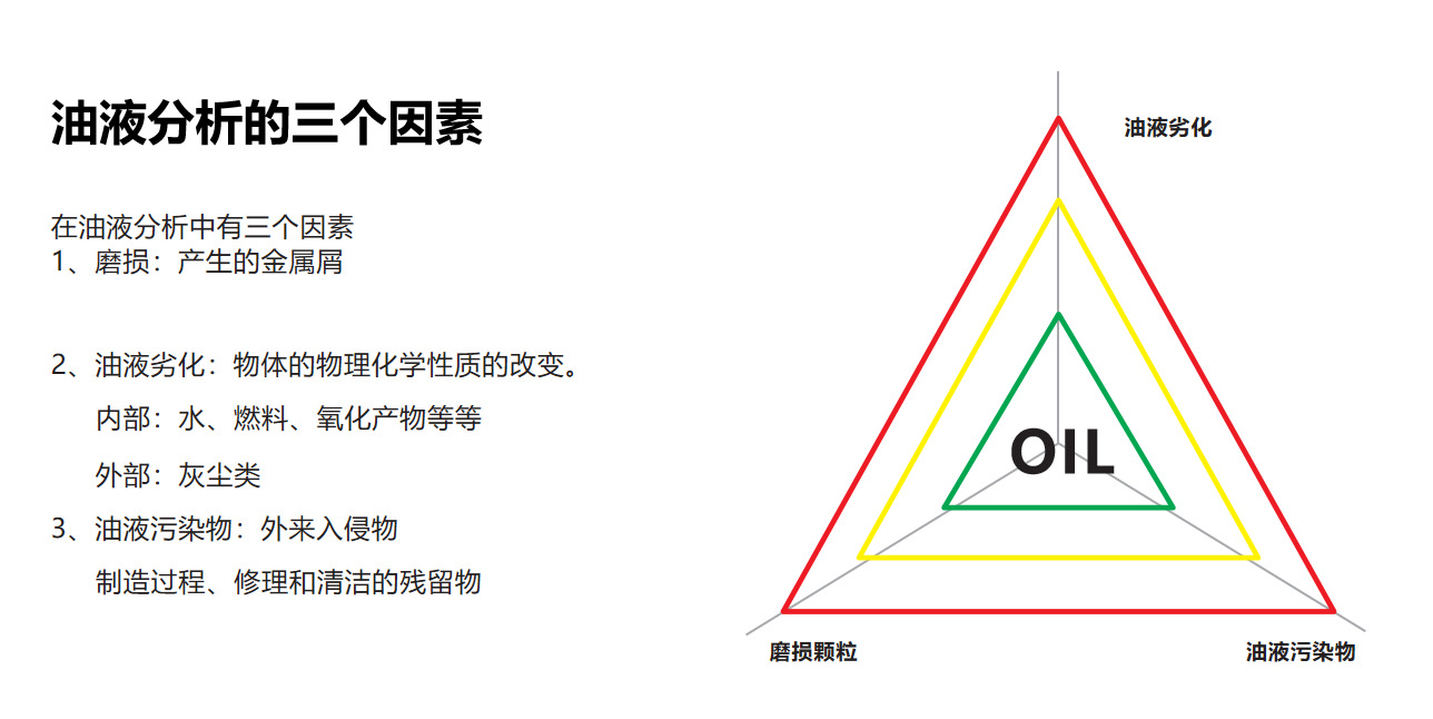 在線(xiàn)油液清潔度傳感器(圖5)